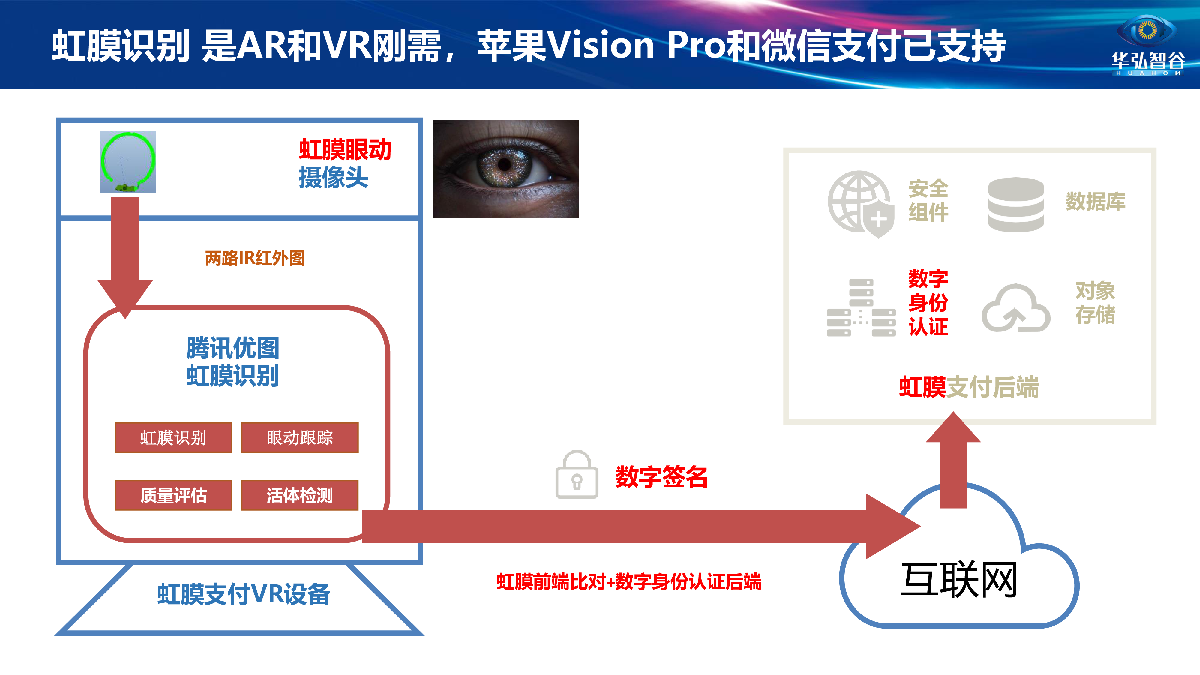 国产XR设备如何快速获得可用的虹膜识别和眼动追踪方案